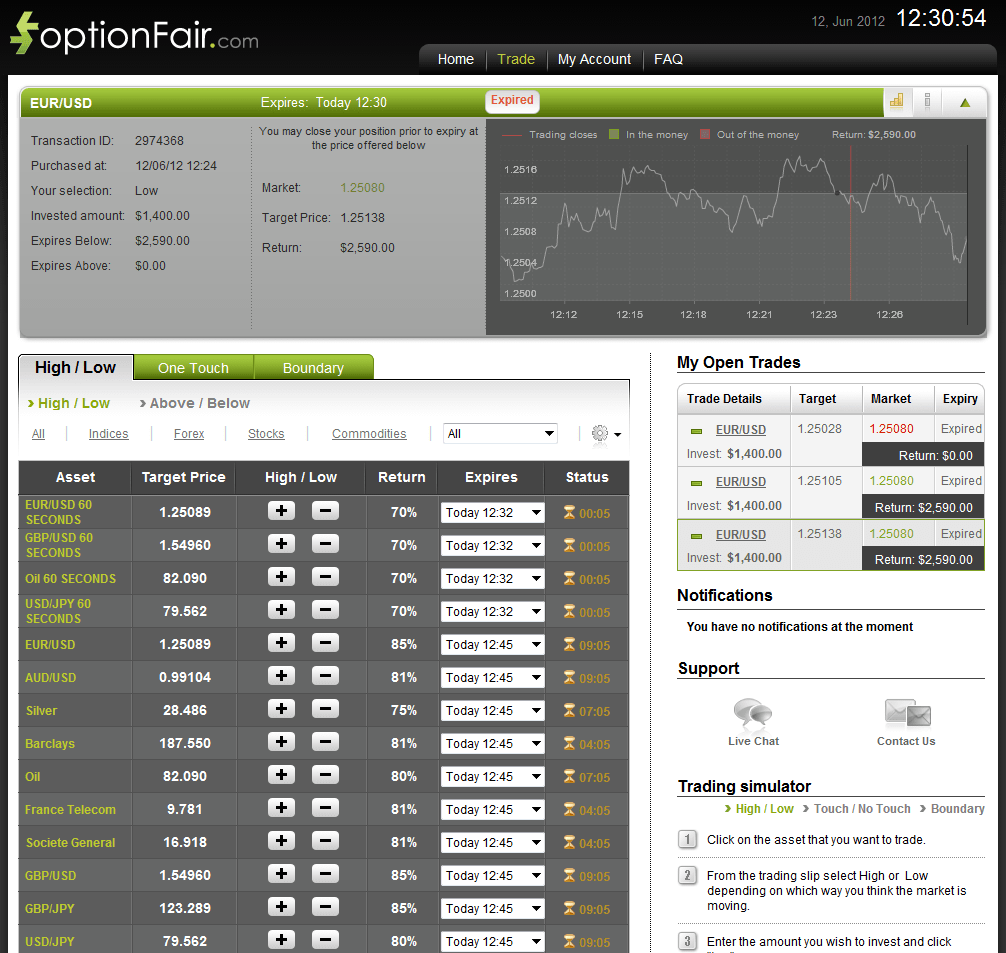 Successful Trade on June 12, 2012 eurusd Successful Trade on June 12, 2012 eurusd